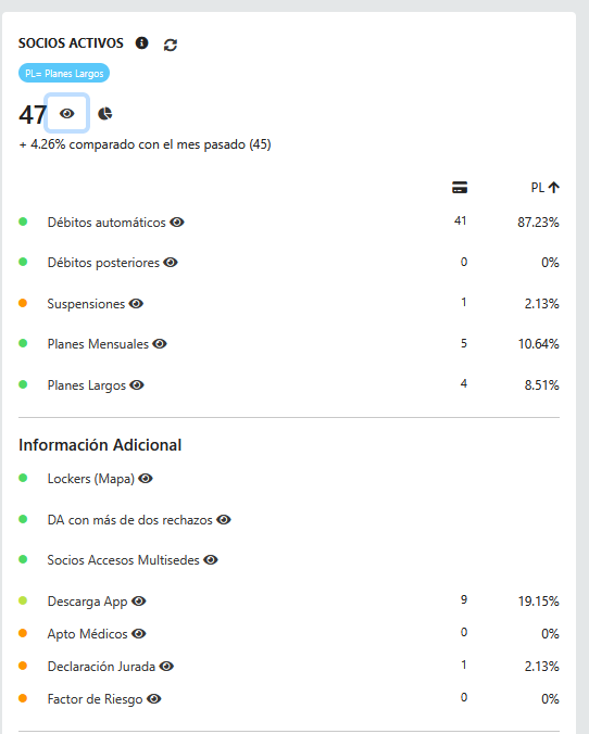 Modificación de precios